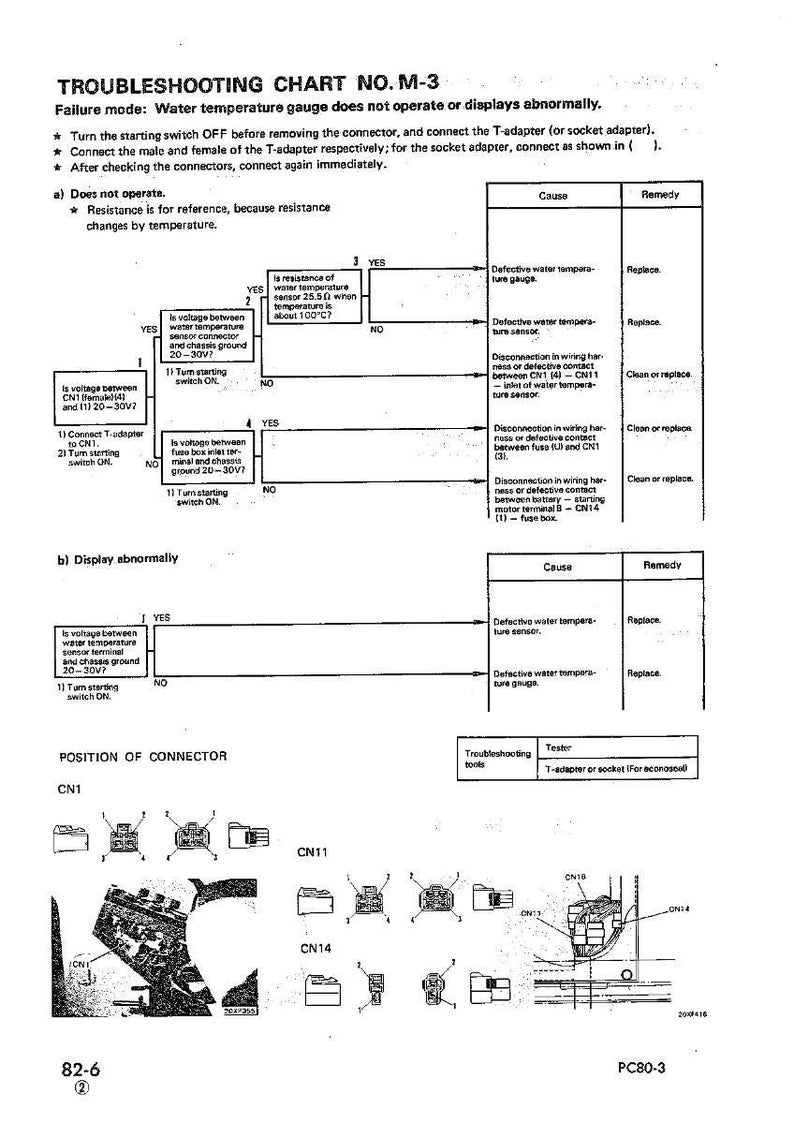 May include: Troubleshooting chart for a water temperature gauge, with diagrams and instructions. The chart includes a flow chart with "YES" and "NO" decision points, and connector diagrams. The chart is labeled "NO. M-3".