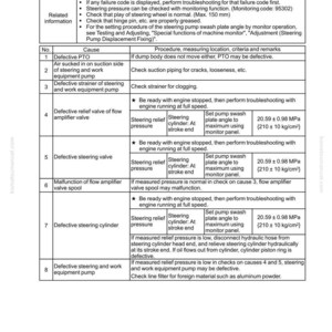 May include: Troubleshooting guide for a hydraulic and mechanical system. The document, titled "H-15 Steering wheel does not move," lists potential failures, causes, and procedures. Includes pressure measurements in MPa and kg/cm&sup2;.