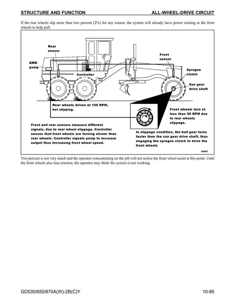 May include: Diagram of an all-wheel-drive circuit, illustrating the structure and function of the system. The diagram includes labels for components like the AWD pump, sensors, controller, and clutch, with text explaining the system's operation.