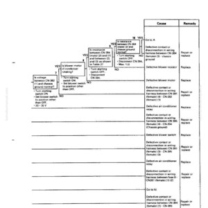 May include: Troubleshooting flow chart with text and diagrams. The chart includes steps to diagnose issues, such as checking voltage and resistance, with corresponding causes and remedies. The document is labeled M-21.