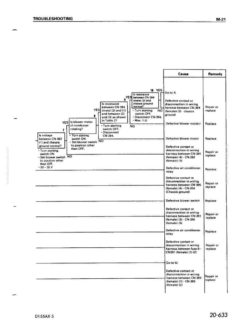 May include: Troubleshooting flow chart with text and diagrams. The chart includes steps to diagnose issues, such as checking voltage and resistance, with corresponding causes and remedies. The document is labeled M-21.