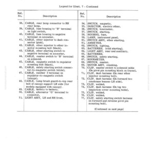 Puede incluir: Una p&aacute;gina de manual titulada "Sistema el&eacute;ctrico" con una tabla que enumera componentes el&eacute;ctricos como cables, interruptores y luces. El texto es negro sobre fondo blanco, con "Printed in United States of America" en la parte inferior.