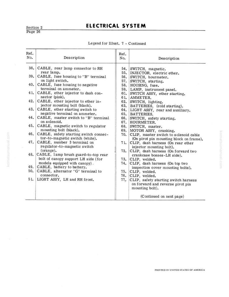 Puede incluir: Una p&aacute;gina de manual titulada "Sistema el&eacute;ctrico" con una tabla que enumera componentes el&eacute;ctricos como cables, interruptores y luces. El texto es negro sobre fondo blanco, con "Printed in United States of America" en la parte inferior.