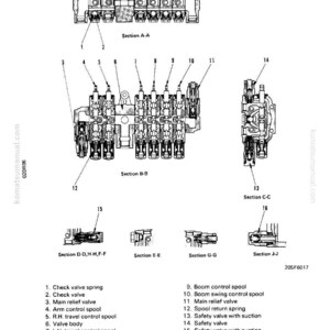 May include: Technical diagram of a hydraulic valve assembly, featuring multiple sections labeled A-A through J-J. The diagram includes detailed views of valve components, such as spools, springs, and relief valves, with numbered callouts for identification.