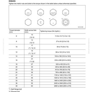 May include: A standard tightening torque table for bolts and nuts, detailing thread diameter, width across flats, and tightening torque in Nm and kgfm. Includes a remark about tightening metric nuts and bolts.