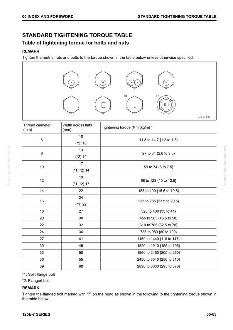 May include: A standard tightening torque table for bolts and nuts, detailing thread diameter, width across flats, and tightening torque in Nm and kgfm. Includes a remark about tightening metric nuts and bolts.
