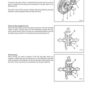 K&ouml;nnte beinhalten: Technische Diagramme, die die Struktur und Funktion einer Fahrzeugachse erl&auml;utern, einschlie&szlig;lich Komponenten wie Ritzel, Kegelrad und Sonnenradwelle. Der Text erkl&auml;rt die Mechanik der Kraft&uuml;bertragung. Die Seitenzahl ist 10-54.