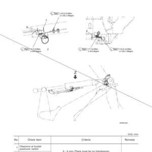 Puede incluir: Diagrama t&eacute;cnico titulado "BUCKET POSITIONER AND BOOM KICK-OUT" con esquemas detallados y medidas en mm. Incluye una tabla con elementos de verificaci&oacute;n, criterios y soluciones. El diagrama presenta componentes mec&aacute;nicos y especificaciones.