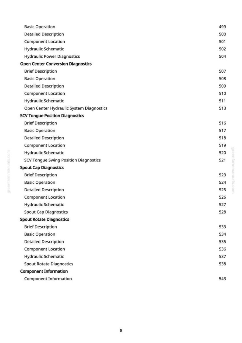 May include: A white page with a table of contents from a manual. The text includes terms like "Basic Operation," "Hydraulic Schematic," and "Component Location," with corresponding page numbers.