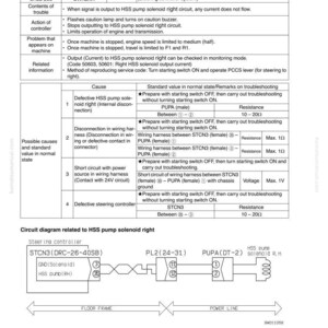 May include: Troubleshooting guide for error code DWN2KA, related to HSS pump solenoid right disconnection. Includes a table detailing causes, standard values, and circuit diagrams. Features text and diagrams for technical reference.