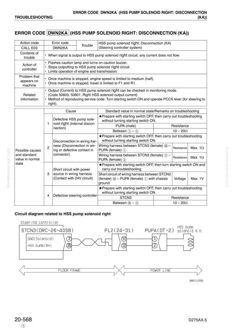 May include: Troubleshooting guide for error code DWN2KA, related to HSS pump solenoid right disconnection. Includes a table detailing causes, standard values, and circuit diagrams. Features text and diagrams for technical reference.