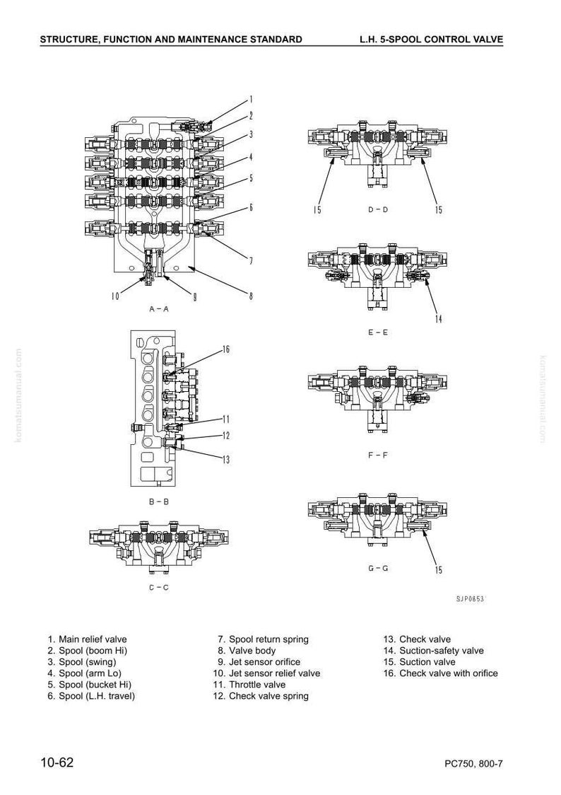 Pu&ograve; includere: Schema di una valvola di controllo L.H. a 5 vie, con etichette per i suoi componenti. Lo schema include pi&ugrave; viste, tra cui A-A, B-B, C-C, D-D, E-E, F-F e G-G. Il testo in alto recita "STRUCTURE, FUNCTION AND MAINTENANCE STANDARD."