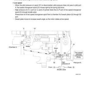 May include: Diagram of a two-speed changeover equipment system, with labels for components like the swash plate, spool, and shuttle valve. The diagram includes text explaining the system's function and operation.