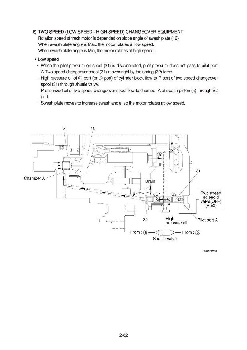 May include: Diagram of a two-speed changeover equipment system, with labels for components like the swash plate, spool, and shuttle valve. The diagram includes text explaining the system's function and operation.