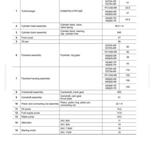 May include: A detailed specification sheet for the 170E-5 Series, featuring a table with item numbers, descriptions, and main parts. Includes weights in kilograms for components like turbochargers, cylinder heads, and flywheel assemblies.