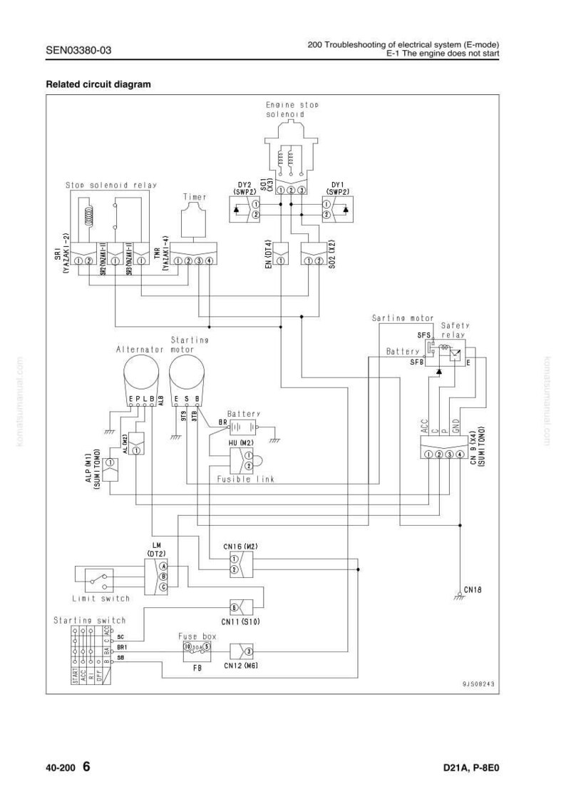 May include: Diagram of an electrical system with labels for components like the engine stop solenoid, alternator motor, and fuse box. The diagram includes text such as "Related circuit diagram" and "E-1 The engine does not start".