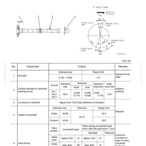 Komatsu 95-3-serien dieselmotor servicehandbok reparation verkstad PDF-nedladdning bild 6