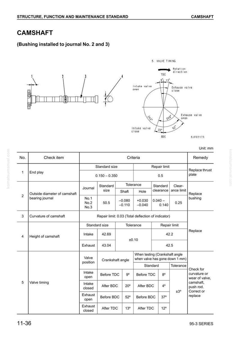 Komatsu 95-3-serien dieselmotor servicehandbok reparation verkstad PDF-nedladdning bild 6