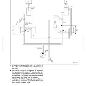 May include: Diagram of a hydraulic system's pressure compensation control, featuring actuators, valves, and a pump. The schematic includes labels such as "Load," "Pressure compensation valve," and "&Delta;P." Text at the bottom reads "PC200, 200LC-8E0 (Hybrid)".