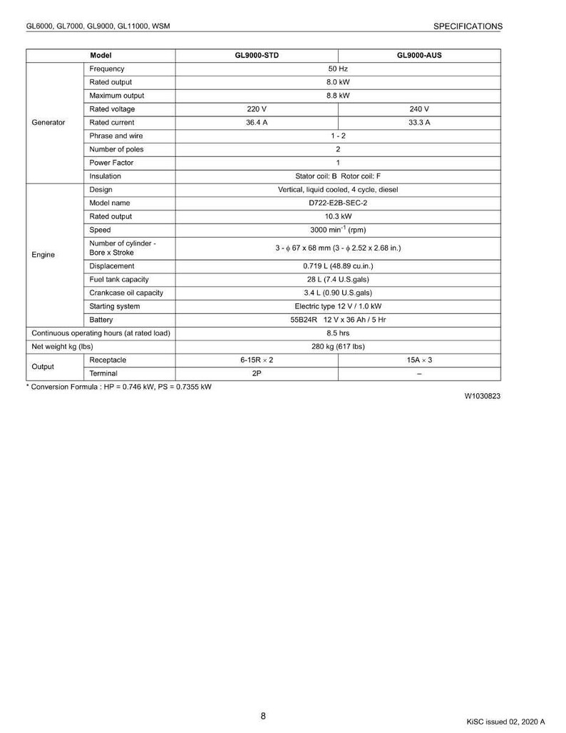 K&ouml;nnte beinhalten: Spezifikationstabelle f&uuml;r die Modelle GL9000-STD und GL9000-AUS. Details zum Generator: Frequenz (50 Hz), Nennleistung (8,0 kW), Spannung (220V/240V) und Strom (36,4A/33,3A). Motorspezifikationen: Modellname, Leistung (10,3 kW), Drehzahl (3000 U/min) und Hubraum (0,719 L).