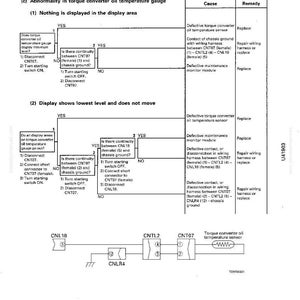 K&ouml;nnte beinhalten: Fehlerbehebungsdiagramm f&uuml;r die &Ouml;ltemperaturanzeige des Drehmomentwandlers. Das Diagramm enth&auml;lt Flussdiagramme mit Ja/Nein-Fragen und Fehlerbehebungsschritten. Der Text enth&auml;lt Fachbegriffe wie "CNT07" und "CNL18".