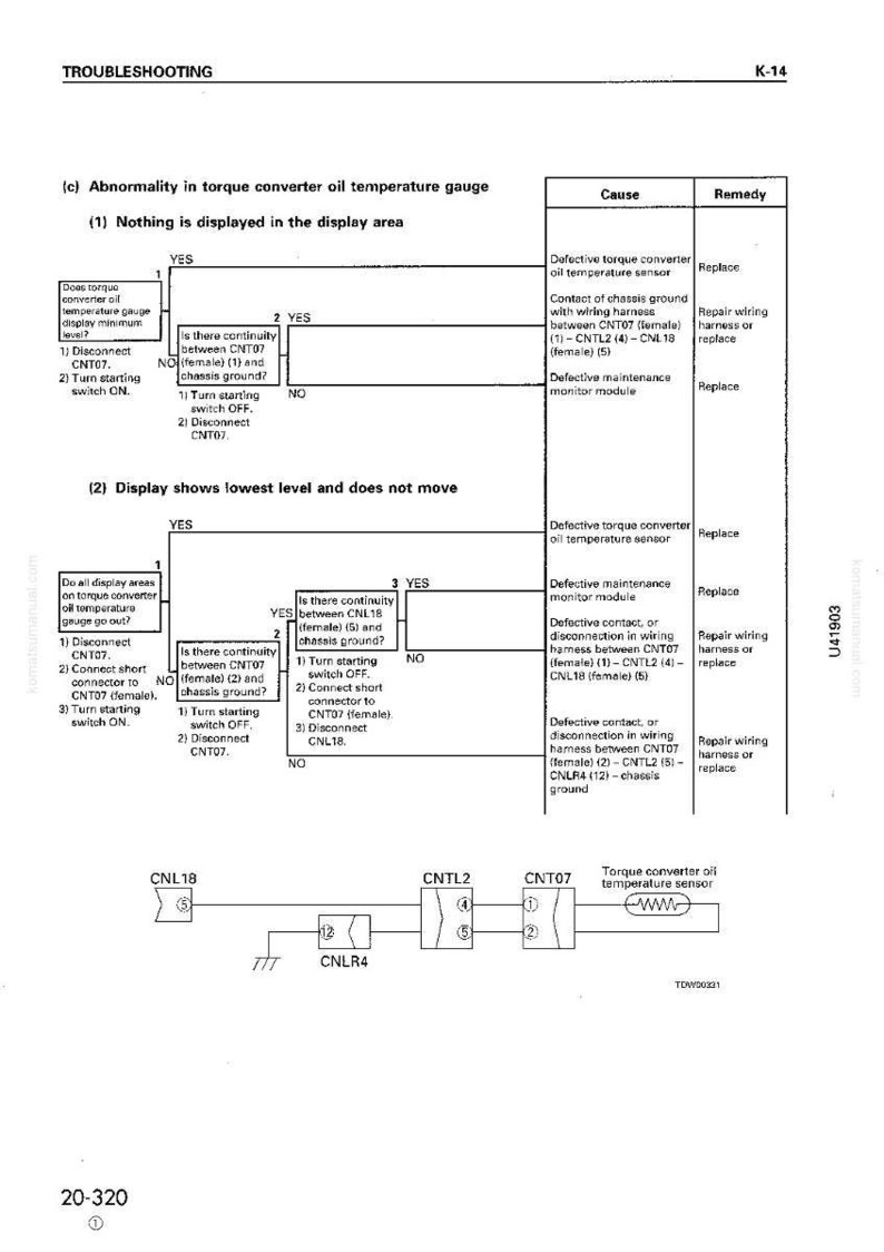 K&ouml;nnte beinhalten: Fehlerbehebungsdiagramm f&uuml;r die &Ouml;ltemperaturanzeige des Drehmomentwandlers. Das Diagramm enth&auml;lt Flussdiagramme mit Ja/Nein-Fragen und Fehlerbehebungsschritten. Der Text enth&auml;lt Fachbegriffe wie "CNT07" und "CNL18".