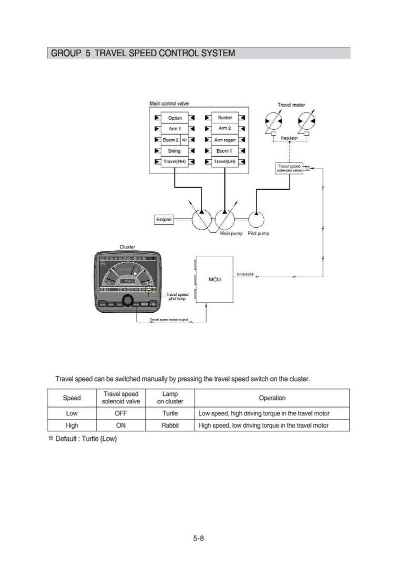 HYUNDAI R305LVS Crawler Excavator Service Manual | PDF | Instant Download image 3