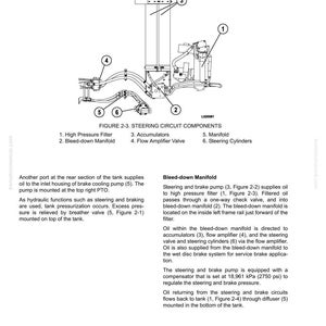 Op de afbeelding: Technisch diagram van stuurcircuitcomponenten, inclusief een hogedrukfilter, ontluchtingsmanifold, accumulatoren, stroomversterkerventiel, manifold en stuurcilinders. Labels identificeren elk onderdeel. Uit een hydraulisch systeemoverzicht.