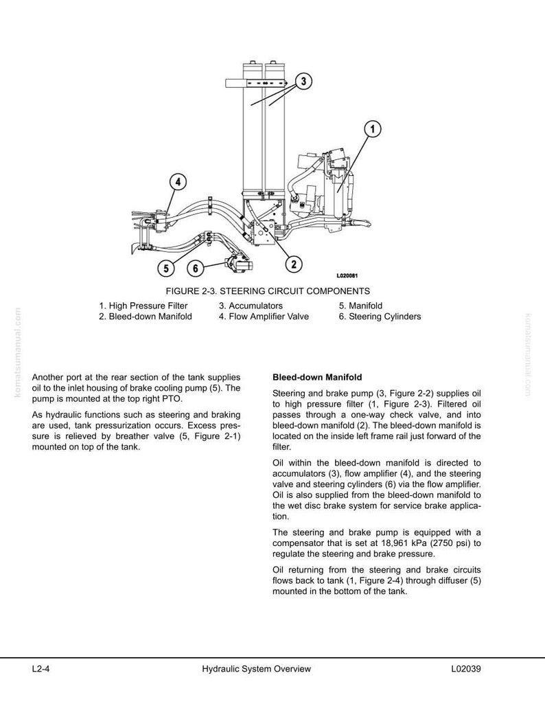 Op de afbeelding: Technisch diagram van stuurcircuitcomponenten, inclusief een hogedrukfilter, ontluchtingsmanifold, accumulatoren, stroomversterkerventiel, manifold en stuurcilinders. Labels identificeren elk onderdeel. Uit een hydraulisch systeemoverzicht.