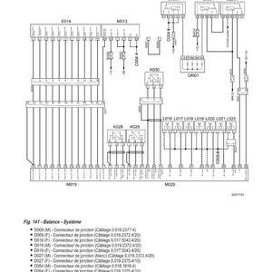 May include: Electrical system diagram with the title "IMPLANTATION &Eacute;LECTRIQUE" and "0.2.33 - S027 - Balance". The diagram includes various connectors, relays, and interfaces, with labels such as E014, M013, and M019. A legend provides details on the components.