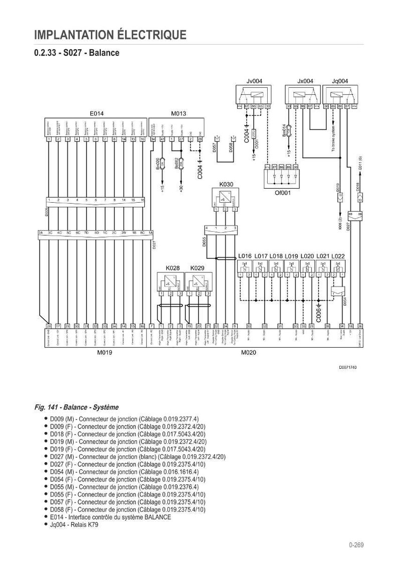 May include: Electrical system diagram with the title "IMPLANTATION &Eacute;LECTRIQUE" and "0.2.33 - S027 - Balance". The diagram includes various connectors, relays, and interfaces, with labels such as E014, M013, and M019. A legend provides details on the components.