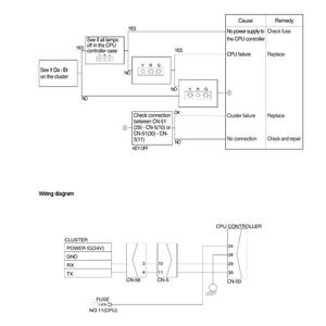 May include: A technical diagram detailing the malfunction of a cluster or mode selection system. The image features a wiring diagram with labels for components such as the CPU controller and fuse. An inspection procedure is also shown with yes/no decision points.