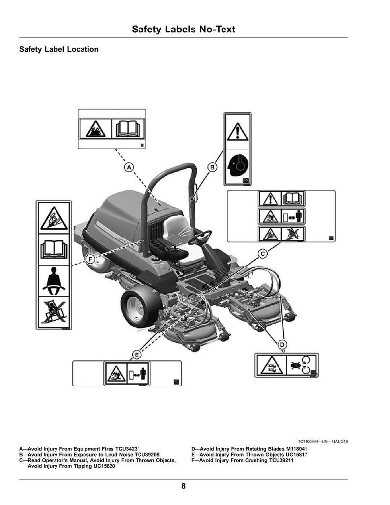 May include: Diagram of a riding lawn mower with safety labels. The labels warn against fire, loud noise, thrown objects, rotating blades, and crushing. The mower is gray and black, with a seat and steering wheel.