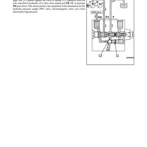 Może przedstawiać: Schemat zaworu redukcji ciśnienia, z napisami "STRUCTURE AND FUNCTION" i "SELF REDUCING PRESSURE VALVE". Schemat przedstawia elementy wewnętrzne, ścieżki przepływu i etykiety takie jak "PR", "P1" i "T".