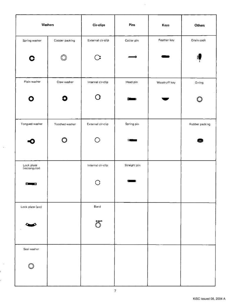 May include: Diagram of various mechanical components, including washers, cir-clips, pins, keys, and other parts. Each component is labeled with its name, such as "Spring washer" and "Cotter pin". The diagram is in black and white.