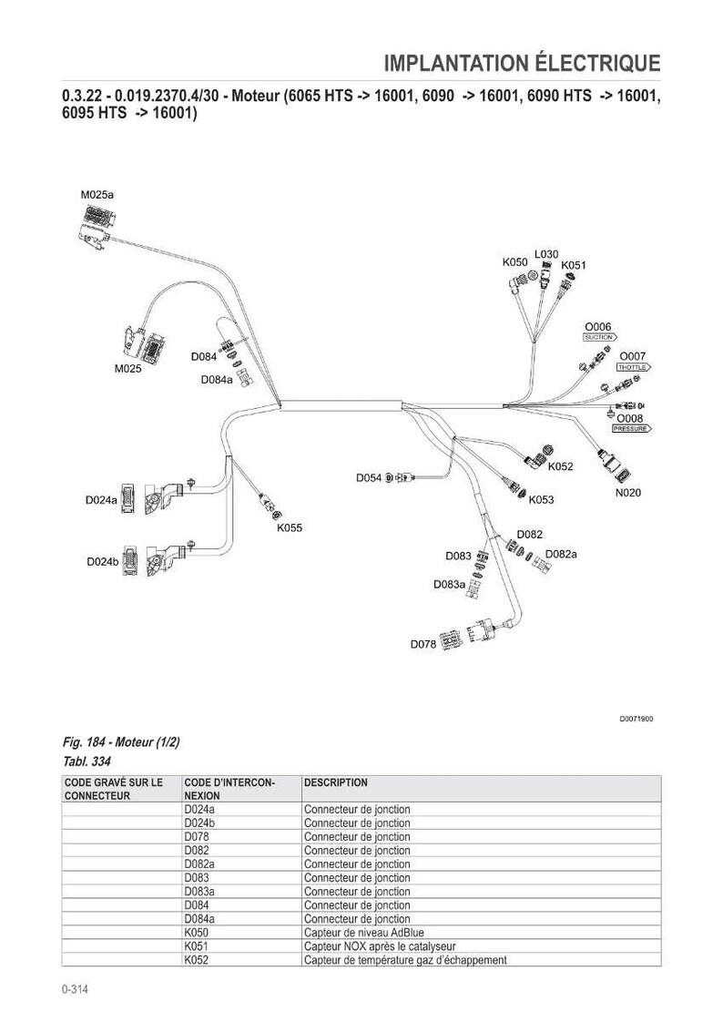 May include: Diagram of an electrical system with labeled components, including connectors and sensors. The diagram includes text in French and a table detailing connector codes and descriptions. The image is a technical illustration.
