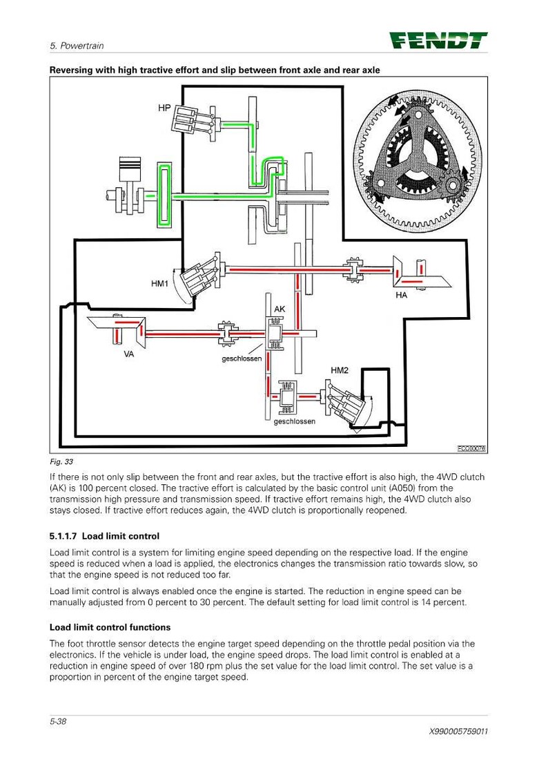 Fendt 1000 Vario gen3 Tractor Workshop Manual PDF | Service Repair | Instant Download image 6