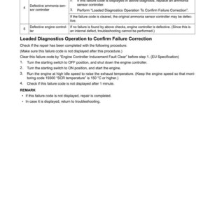 May include: A troubleshooting guide page with the title "40 TROUBLESHOOTING" and a failure code "CA3912". The page details procedures for addressing issues like defective ammonia sensors and engine controller problems, with steps and remarks.