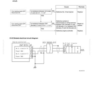 May include: Diagram of an electrical system troubleshooting guide, with text including "E-33 Error code" and "No. 5 fuel injector system." The diagram includes flowcharts, component labels, and a circuit diagram with numbered connections.