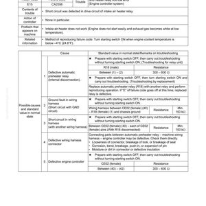 May include: A troubleshooting guide for CA2556, a grid heater relay volt low error. The document details possible causes, including defective relays and wiring issues. It provides standard values in ohms and kilo-ohms for resistance checks, and includes instructions for troubleshooting.