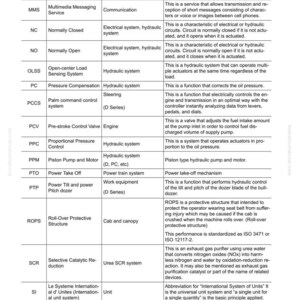 Peut inclure: Une liste d'abr&eacute;viations d'un document de la norme 60 Maintenance. La liste comprend des termes tels que MMS, NC, NO, OLSS, PC, PCCS, PCV, PPC, PPM, PTO, PTP, ROPS, SCR, SI et SOL, avec leurs d&eacute;finitions et leurs objectifs.