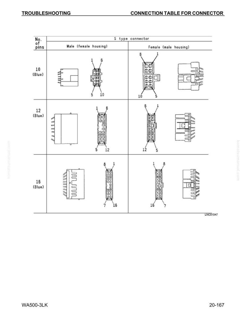 May include: A troubleshooting diagram titled "CONNECTION TABLE FOR CONNECTOR" with illustrations of male and female S-type connectors. The diagram shows connectors with 10, 12, and 16 pins, labeled in blue, with corresponding pin layouts.