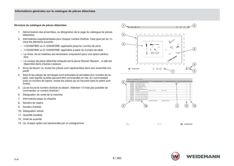 Może przedstawiać: Biało-szary dokument techniczny zatytułowany "Informations g&eacute;n&eacute;rales sur le catalogue de pi&egrave;ces d&eacute;tach&eacute;es". Zawiera schemat z ponumerowanymi częściami i listę części. Logo Weidemann znajduje się na dole.