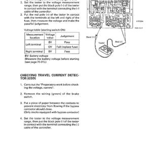 K&ouml;nnte beinhalten: Eine Seite aus einer Fehlerbehebungsanleitung mit Diagrammen und Text. Sie beschreibt, wie man die EPS-Sicherung und den Fahrstromdetektor &uuml;berpr&uuml;ft. Ein Tester ist an eine Leiterplatte angeschlossen. Der Text enth&auml;lt Spannungsmessungen und Bestanden/Nicht bestanden-Kriterien.