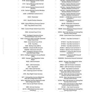 John Deere 2900 spruta Diagnostikmanual PDF | Direktnedladdning bild 8