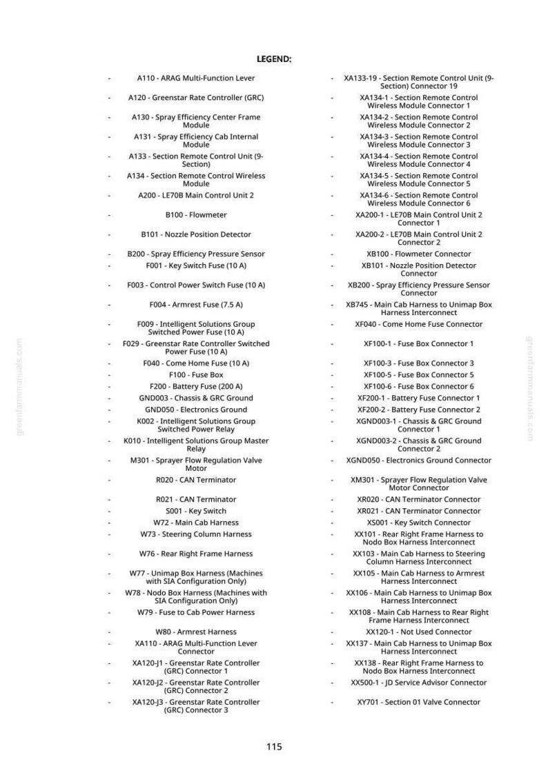 John Deere 2900 spruta Diagnostikmanual PDF | Direktnedladdning bild 8