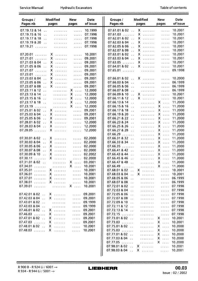 Liebherr R900b r904 r914 r924 r934 r944 litronic Hydraulic excavator Service Manual PDF | Workshop Repair | Instant Download image 4