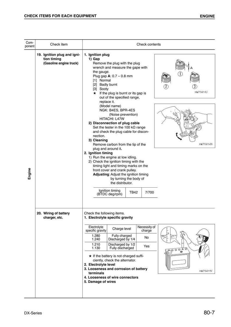 Pu&ograve; includere: Una pagina di un manuale con istruzioni per la manutenzione del motore. Include diagrammi e istruzioni per il controllo delle candele, della fasatura e dei sistemi di ricarica della batteria. Il testo &egrave; in bianco e nero.