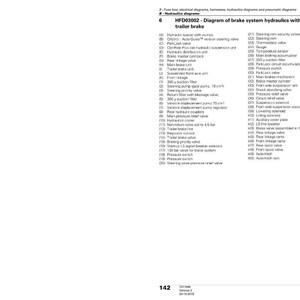 Op de afbeelding: Diagram van remsysteemhydrauliek zonder aanhangerrem, met componenten zoals hydraulische afstandhouder, hoofdremcilinders en stuurprioriteitsklep. Het diagram bevat een lijst met onderdelen en hun bijbehorende nummers.