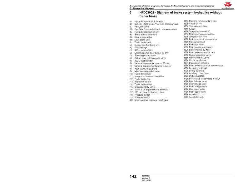 Op de afbeelding: Diagram van remsysteemhydrauliek zonder aanhangerrem, met componenten zoals hydraulische afstandhouder, hoofdremcilinders en stuurprioriteitsklep. Het diagram bevat een lijst met onderdelen en hun bijbehorende nummers.